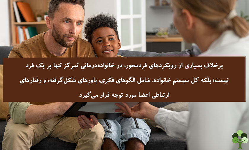 عکس نوشته درباره اینکه برخلاف بسیاری از رویکرد های فرد محور در خانواده درمانی تمرکز تنها بر یک فرد نیست بلکه کل سیستم خانواده شامل الگوهای فکری باورهای شکل گرفته و رفتارهای ارتباطی اعضا مورد توجه قرار میگیرد