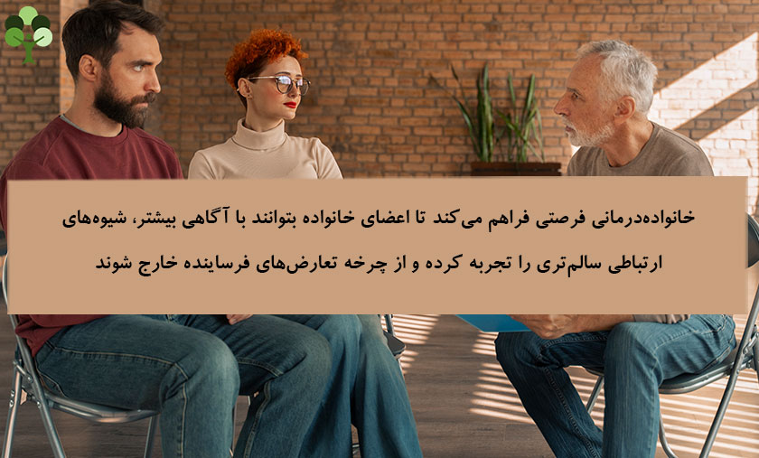 عکس نوشته درباره اینکه خانواده درمانی فرصتی فراهم می کند نا اعضای خانواده بتوانند با آگاهی بیشتر شیوه های ارتباطی سالم تری را تجربه کرده و از چرخه تعارض های فرساینده خارج شوند