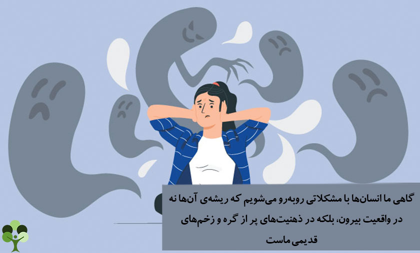 عکس نوشته درباره اینکه گاهی ما انسان ها با مشکلاتی رو به رو می شویم که ریشه آن ها نه در واقعیت بیرون بلکه در ذهنیت های پر از گره و زخم های قدیمی ماست